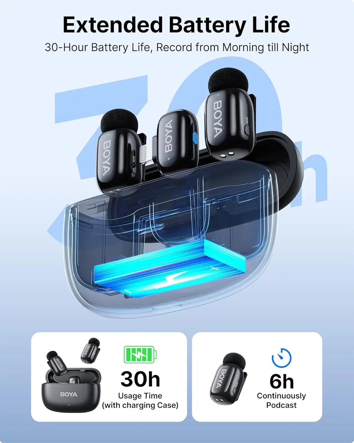 میکروفون یقه ای بیسیم boya mini 12