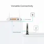 مودم تی پی لینک مدل TD-W9950 TP-LINK - تصویر 5