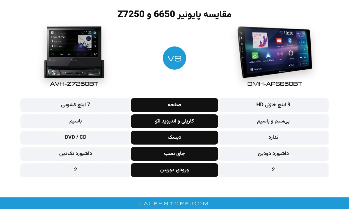 پخش مانیتوردار پایونیر Z7250 | Pioneer AVH-Z7250BT ایندش 7 اینچ 3 مقایسه پایونیر 6650 و Z7250