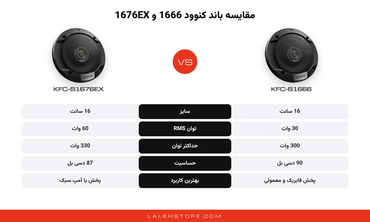 باند کنوود 1666 | Kenwood KFC-S1666 سایز 16 سانت 4 مقایسه باند کنوود 1666 و 1676EX