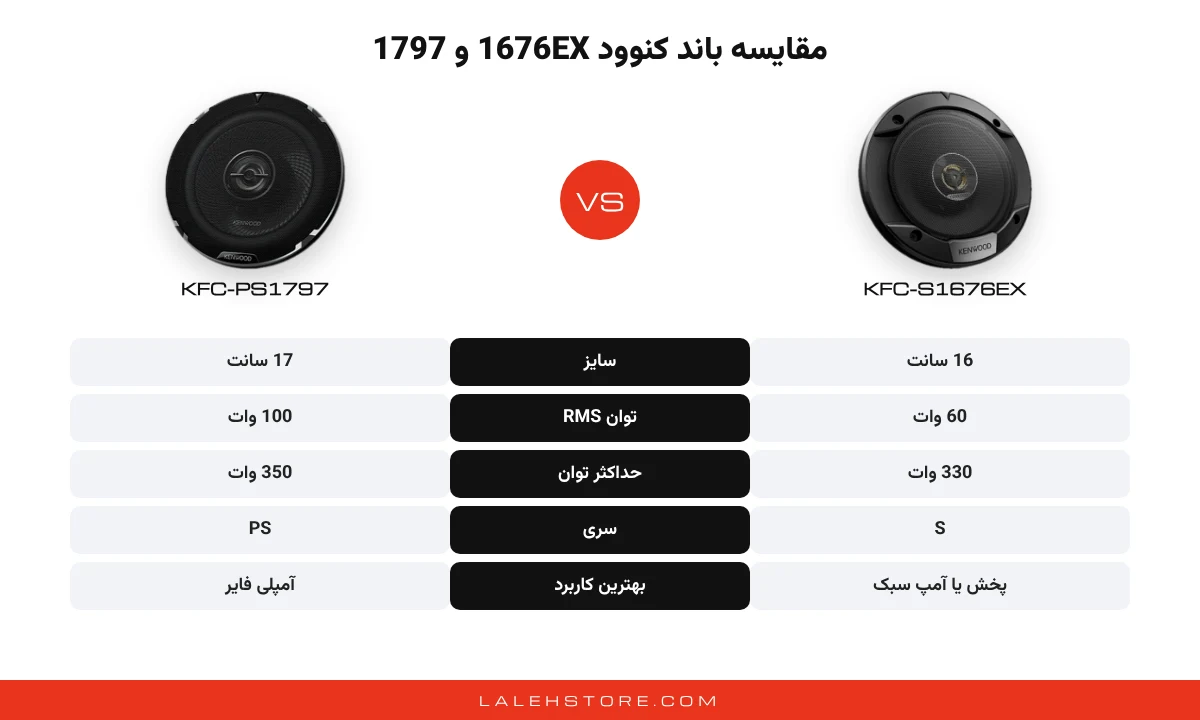باند کنوود 1797 | Kenwood KFC-PS1797 سایز 17 سانت 4 مقایسه باند کنوود 1676EX و 1797