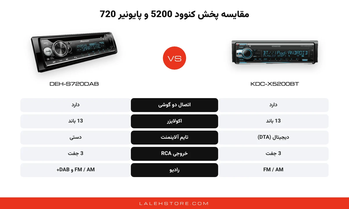 پخش پایونیر 720 | Pioneer DEH-S720DAB بلوتوث دار 3 مقایسه پخش پایونیر 720 و کنوود 5200