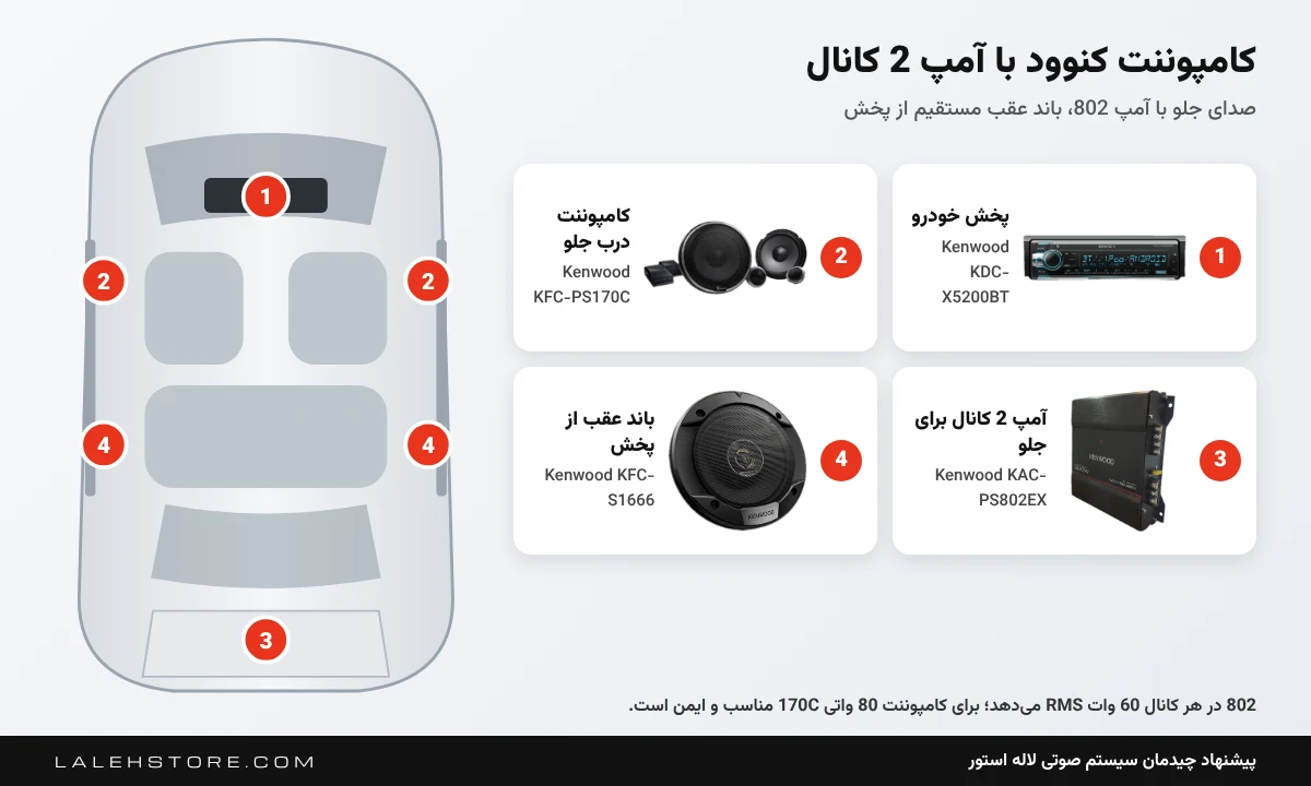 باند کنوود 1666 | Kenwood KFC-S1666 سایز 16 سانت 3 سیستم کامپوننت کنوود با باند 1666 در عقب