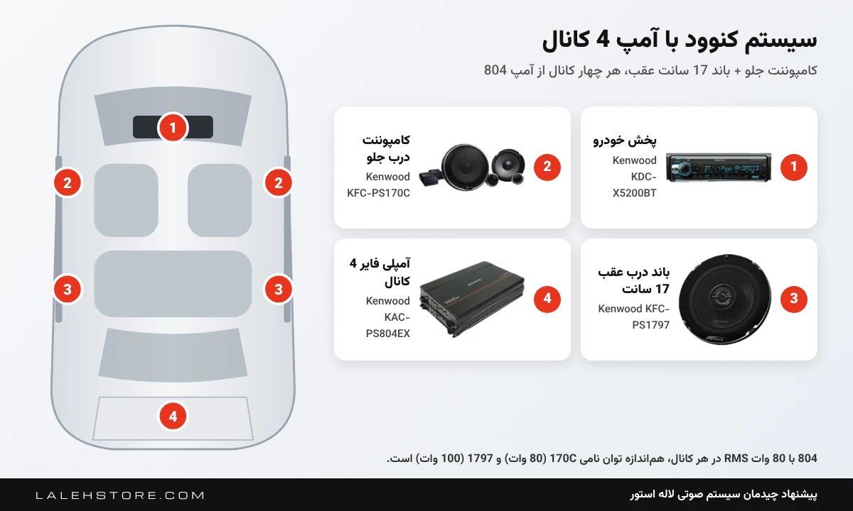 سیستم کامل کنوود با آمپ 804