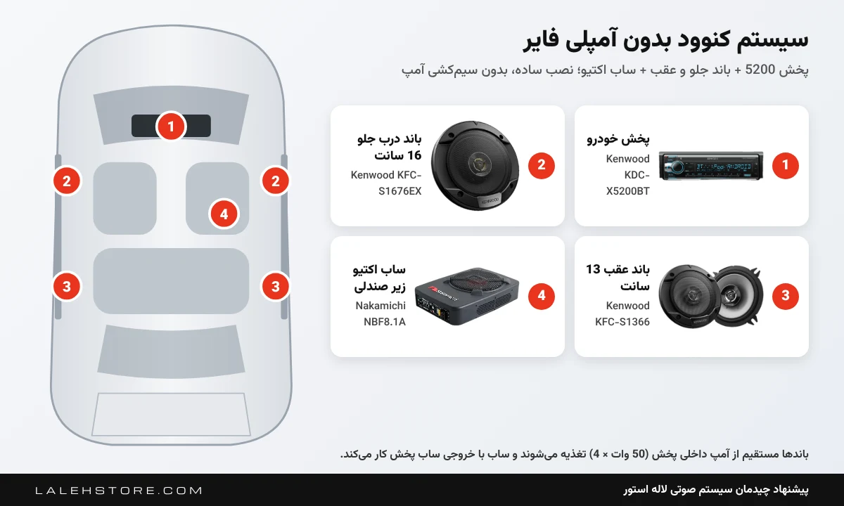 سیستم کنوود با ساب اکتیو ناکامیچی