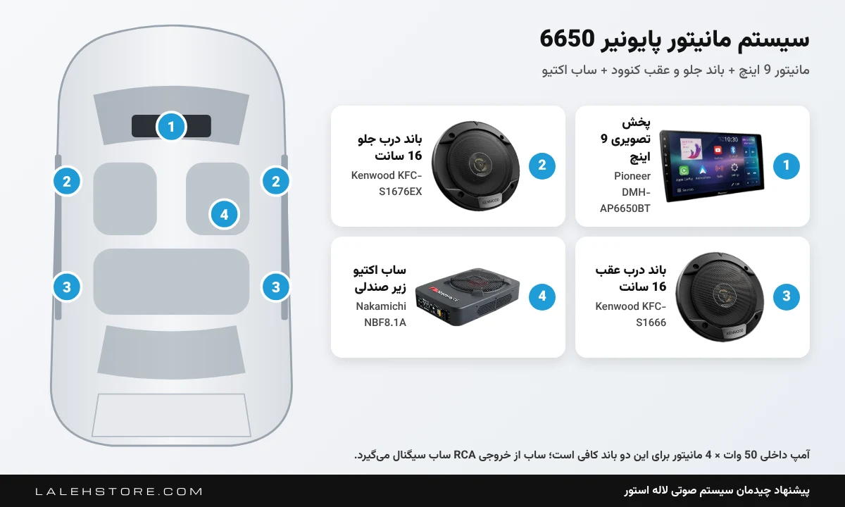 سیستم پایونیر 6650 با ساب اکتیو ناکامیچی