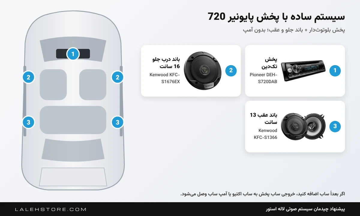 سیستم پایونیر 720 با باند کنوود 1366