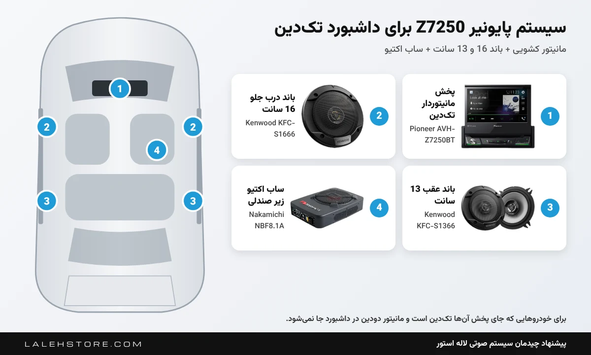 پخش مانیتوردار پایونیر Z7250 | Pioneer AVH-Z7250BT ایندش 7 اینچ 2 سیستم پایونیر Z7250 با باند کنوود